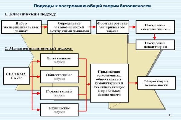 Mega darknet market ссылка